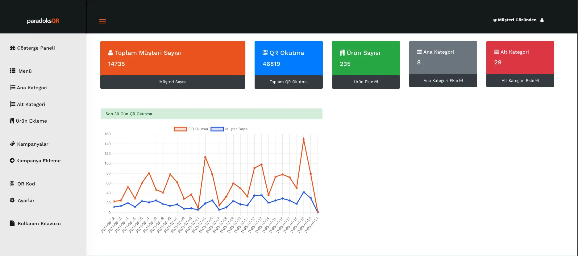 qr menü yönetim paneli
